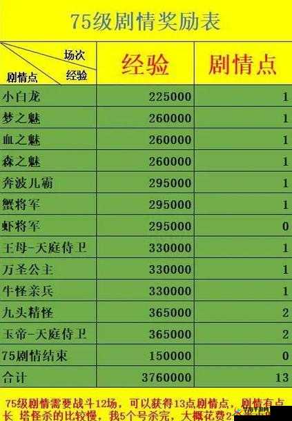 梦幻西游75级剧情如何完美通关？全攻略带你揭秘所有难点！