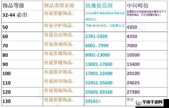 火影忍者手游首饰属性如何影响战力？深度解析带你揭秘！
