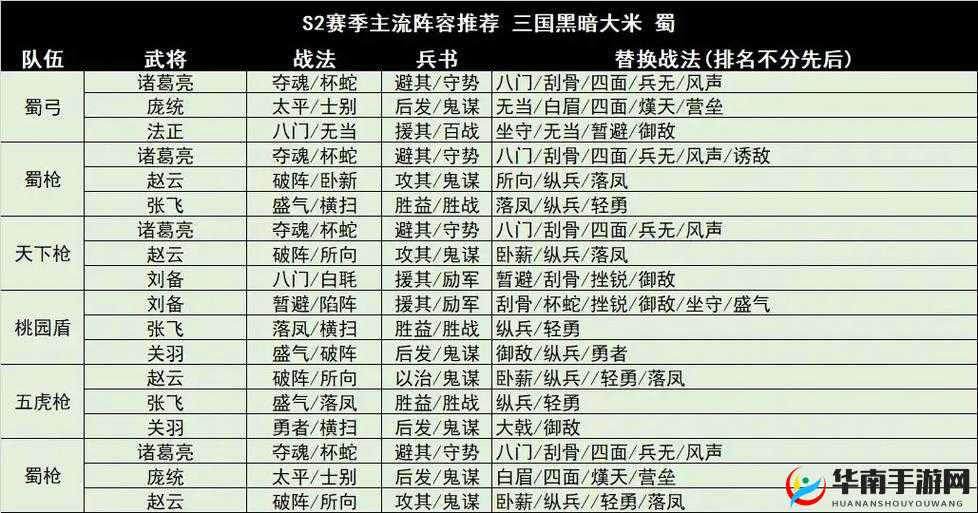 张辽神兵如何搭配？少年三国志2玩法革命三大趋势揭秘？