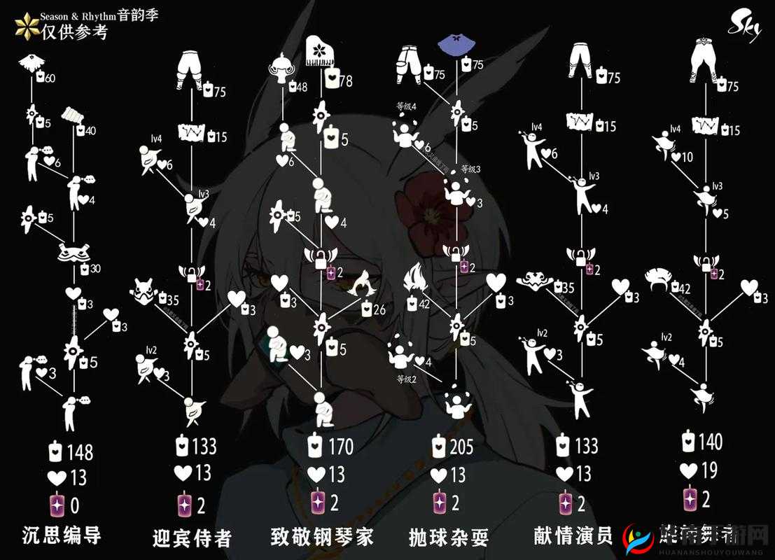 光遇平菇发型如何获取？揭秘获取逻辑与高效操作全攻略