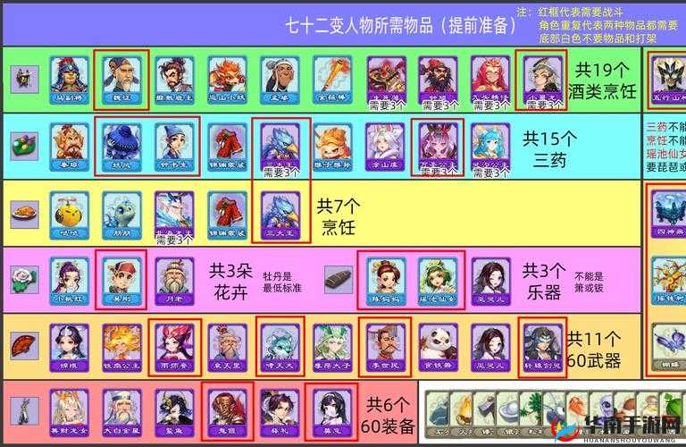 梦幻西游宝象国剧情攻略奖励究竟有哪些？如何解锁全新冒险篇章？