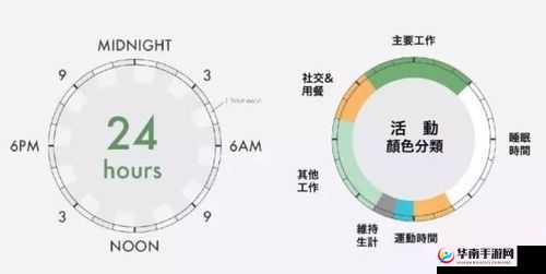 如何在创造与魔法搬家CD中，巧妙掌握资源管理的时间艺术？