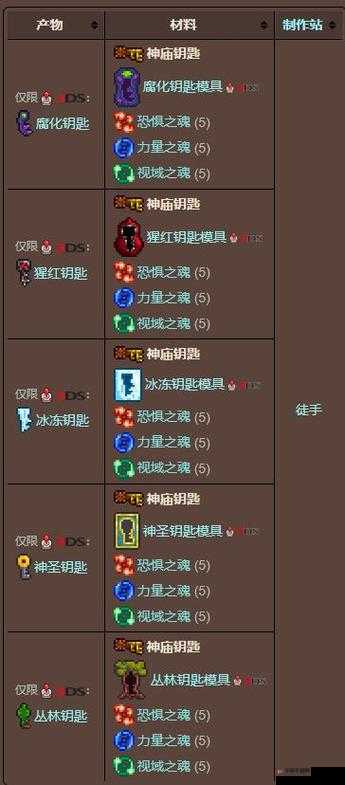 泰拉瑞亚冰雪钥匙获取难？快速刷取冰雪钥匙方法深度解析
