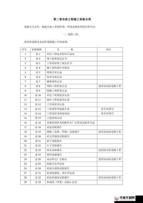 请提供一二三级市政工程对照表相关内容，以便我生成呀
