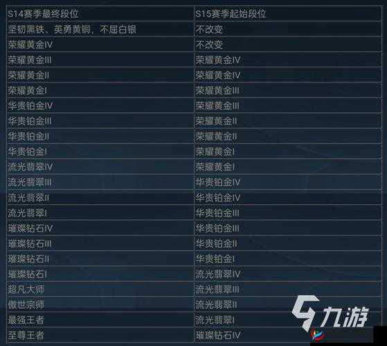 英雄联盟手游翡翠掉段机制如何避免，未来玩法会有大革命吗？