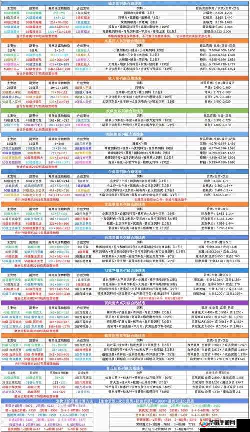 创造与魔法中，皎晶白虎究竟隐藏了哪些逆天技能？详解揭秘！