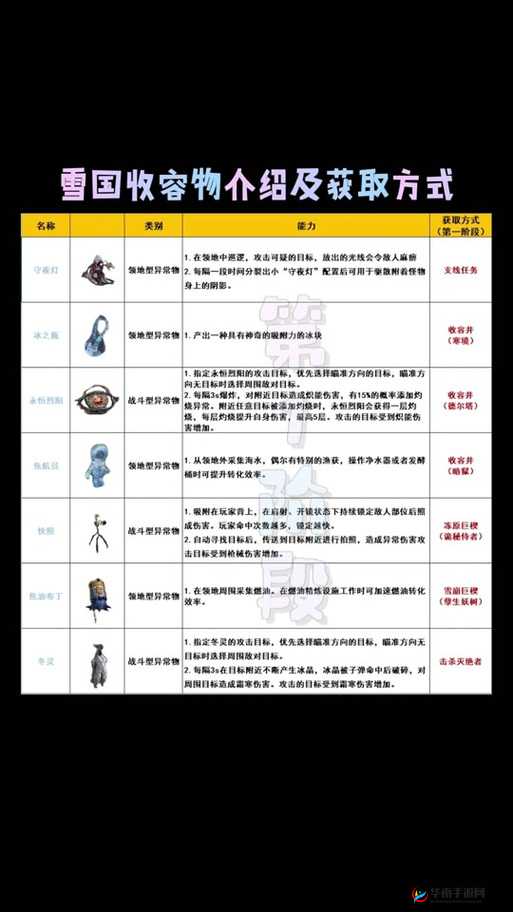 冰原守卫者如何巧妙使用寒霜徽章？资源管理高效利用避浪费全解析
