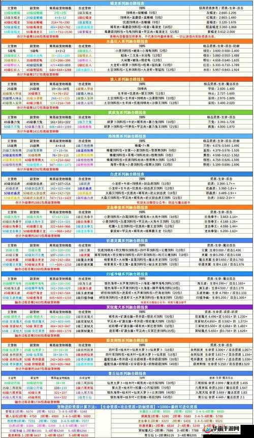 创造与魔法中治疗魔法如何合成？全面攻略揭秘！