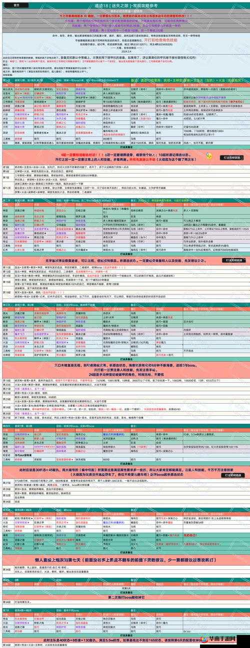 地下城堡2图19怎么过？全面详细攻略助你轻松解谜通关！