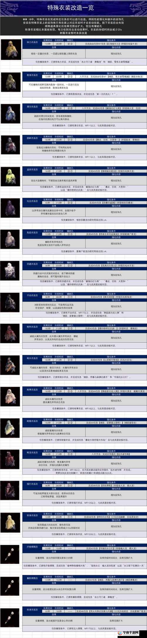 冰原守卫者书籍隐藏何种奥秘？未来玩法三大革命性预测揭晓悬念！