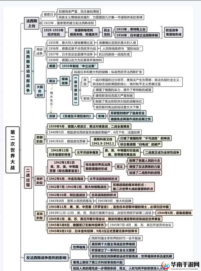 二战风云，海陆空征战攻略如何随着战争进程不断演变？
