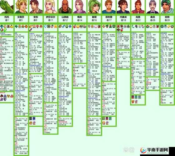 星露谷物语女性角色如何历经演变？探索专属成长轨迹之谜！