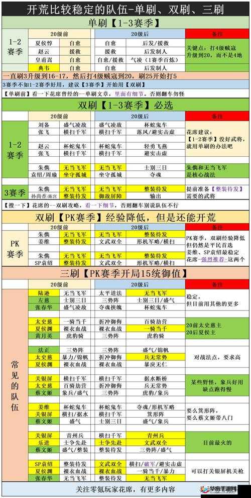 三国志战略版S6赛季开荒，最强阵容搭配究竟是怎样的？
