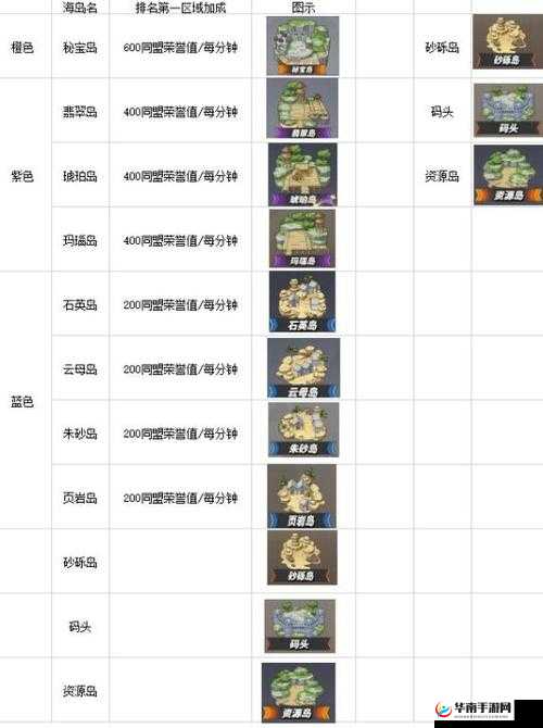 航海王热血航线海岛寻宝活动怎么玩？全面攻略揭秘悬念！