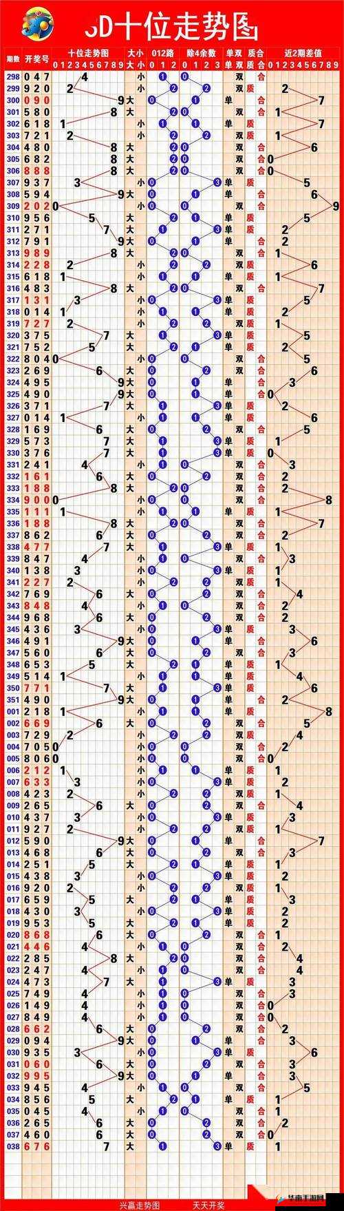 福彩3d2o丨9年走势图全面解析：历年数据揭示中奖规律与趋势分析