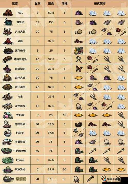 饥荒海难中如何制作食谱大全？配方及效果揭秘！