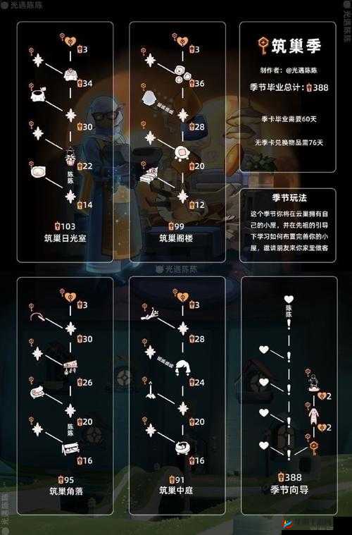 光遇中的能量传递任务究竟隐藏着什么秘密，深度解析带你揭晓？