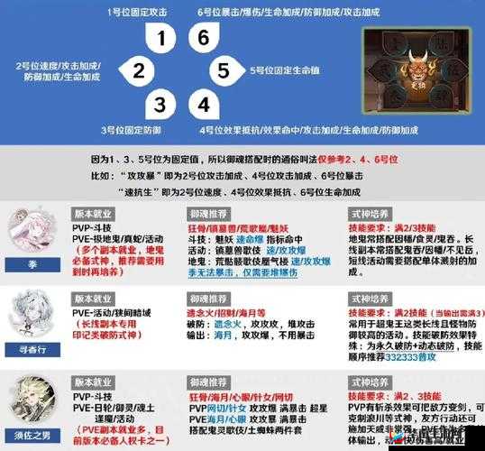 境界魂之觉醒SSR排名大揭秘，新手如何快速登顶，悬念何在？