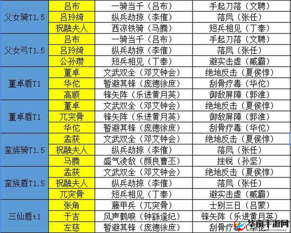 三国志战略版S1赛季究竟持续多久？未来玩法会有哪些革命性变化？
