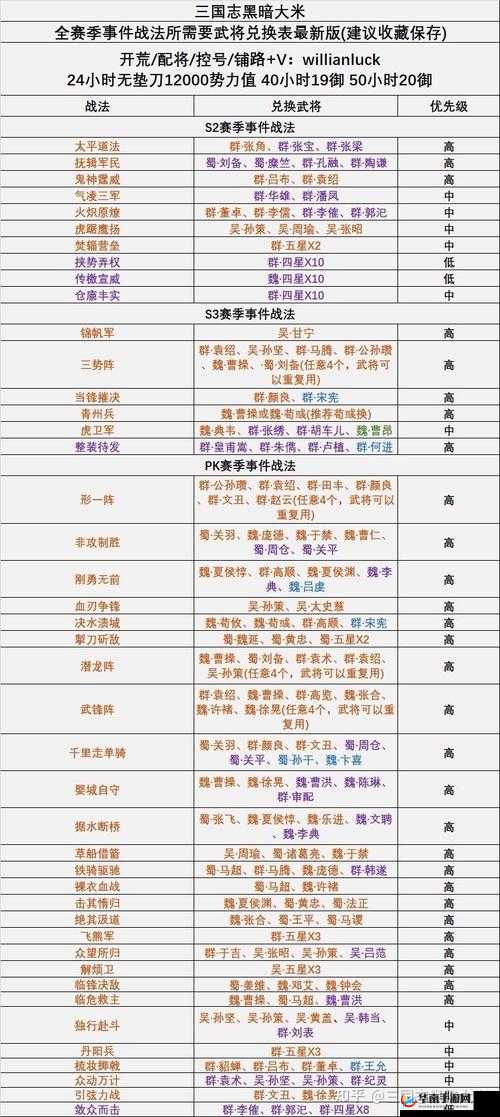 三国志战略版高伤害谋略战法究竟哪些更胜一筹？