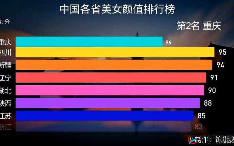 中国美女排行十大省份，哪个省份的美女最让你心动？