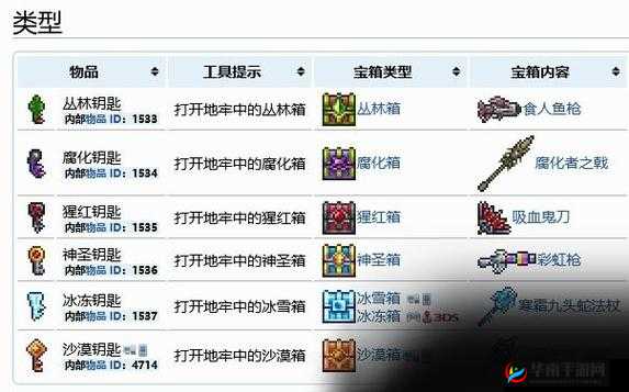 泰拉瑞亚全钥匙获取攻略揭秘，它们将如何颠覆你的游戏玩法？
