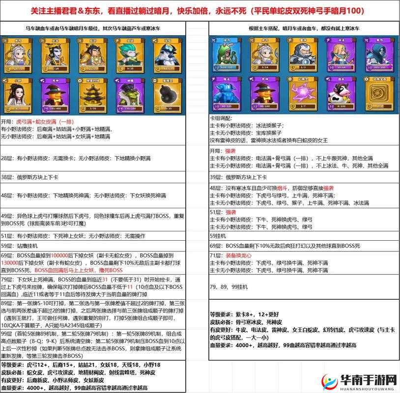 如何全面解锁帝国塔防3武将天赋？玩法创新、剧情深挖与适配攻略揭秘