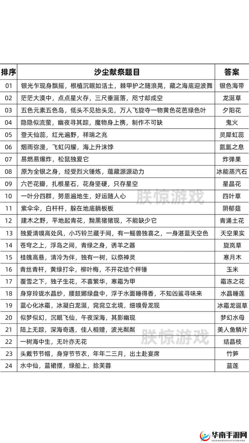 如何在创造与魔法游戏中掌握底层逻辑，揭秘操作映射的高效攻略？