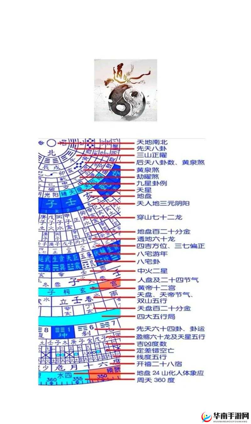 密室逃脱5中罗盘碎片如何正确排列？深度解析带你揭秘！