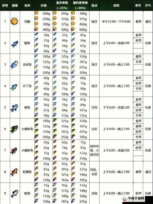 星露谷物语钓鱼高手进阶之路，全面技巧解析，你真的掌握了吗？
