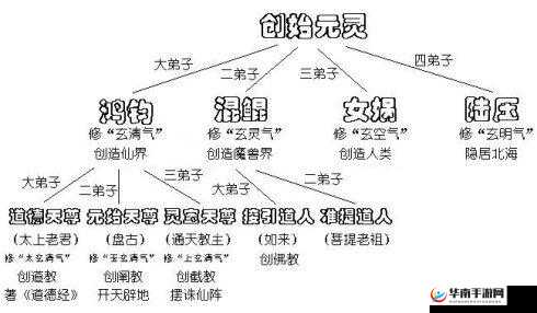 迷你西游三皇阵容究竟有多强？深度解析带你揭晓悬念！