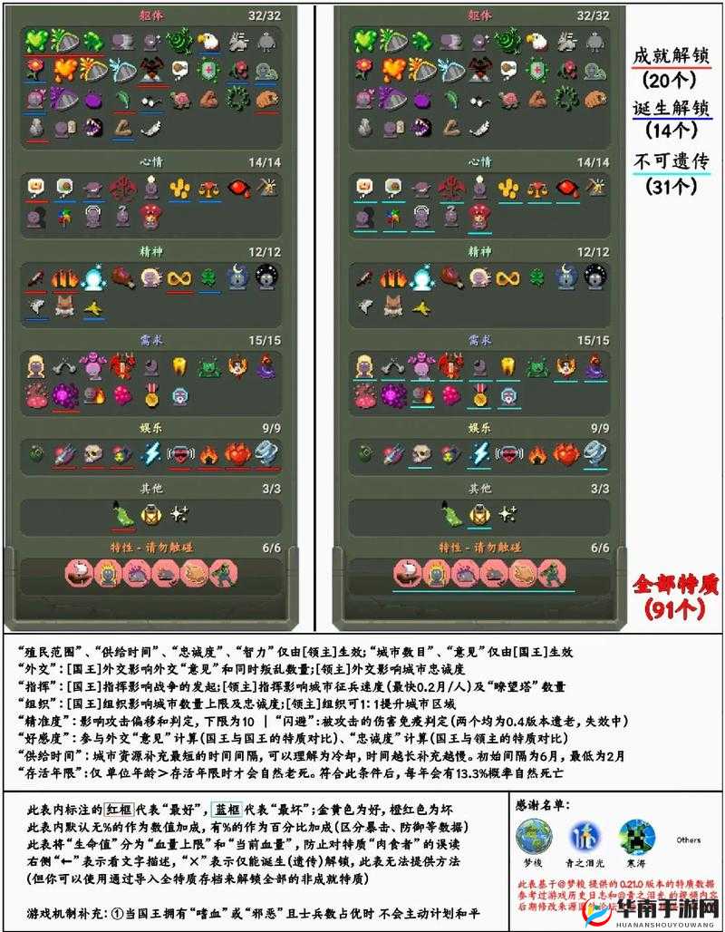 冰原守卫者如何制作完美箱子？全攻略助你打造专属储物神器！