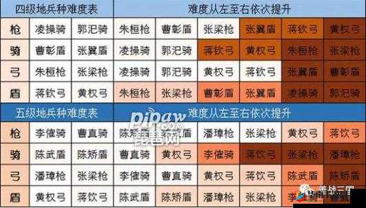 三国志战略版开4级地，到底需要多少兵力才能成功攻占？