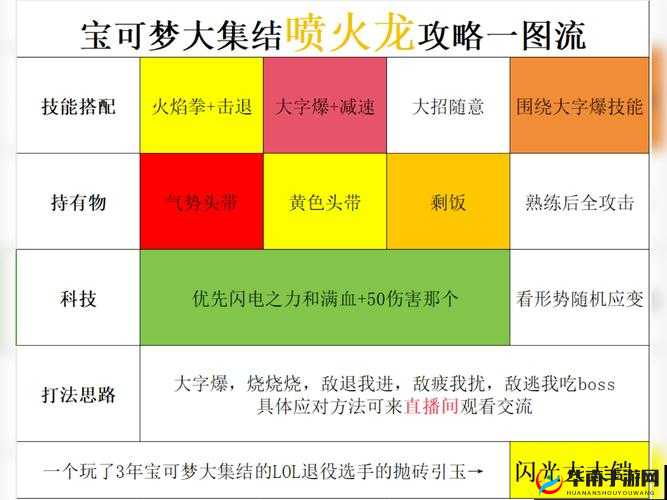 黑暗与光明中火龙如何驯服？深度解析带你一探究竟