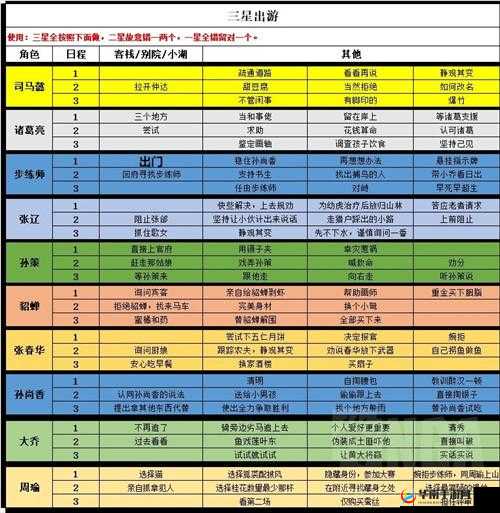 三国志幻想大陆女团阵容如何打造？从新手到高手的全面进阶疑问解答