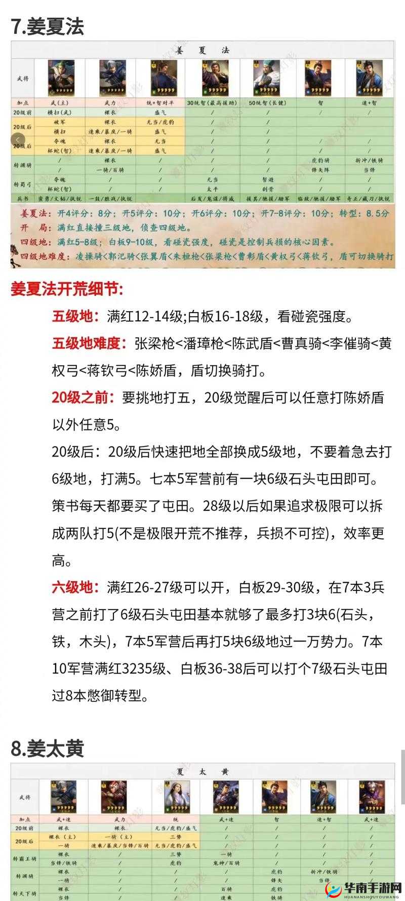 三国志战略版S4开荒攻略来袭，预见未来玩法革命会有哪些惊喜？