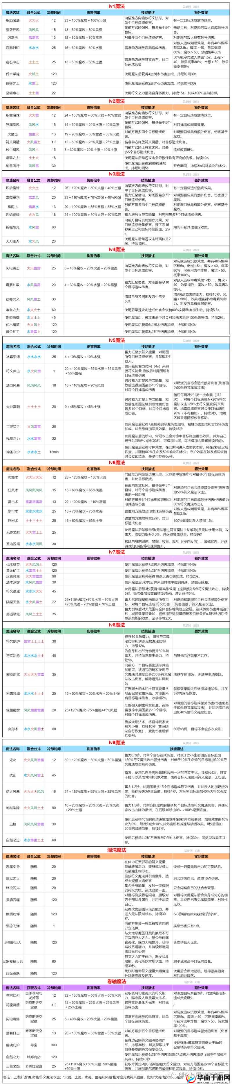 创造与魔法图例，它们的演变史究竟隐藏着哪些未解之谜？