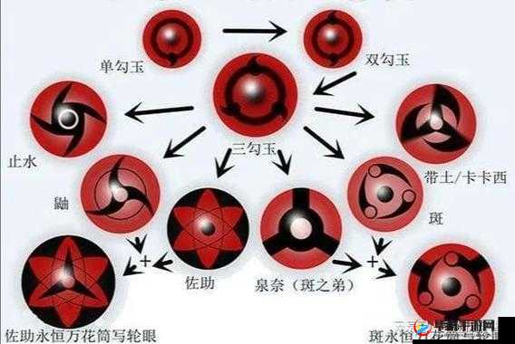 火影忍者手游中，轮回眼与转生眼谁更强？揭秘瞳术演变史专题