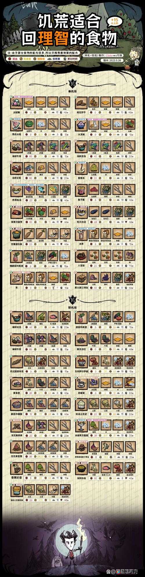 夏天来临前，饥荒玩家必须准备哪些关键物资才能安然度夏？