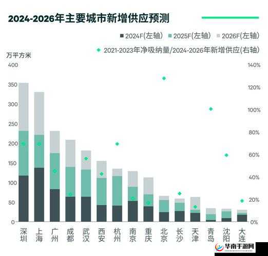 2023年国产中文区二暮区最新动态解析：热门趋势与未来发展展望