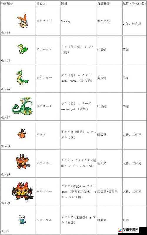 口袋妖怪黑白2三周目隐藏挑战是什么？全面攻略揭秘！