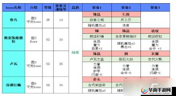 地下城堡2玩家必看，璀璨遗迹装备究竟如何高效获取？