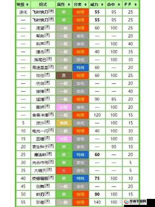 口袋妖怪如何巧妙运用一字斩，实现资源管理、技巧提升与价值最大化？