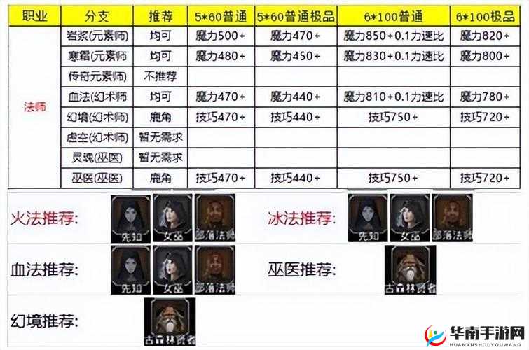 地下城堡2中，各职业技能究竟有何独特之处，你真的了解吗？