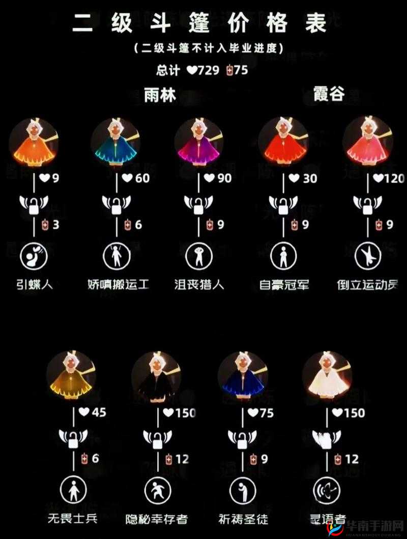 光遇游戏中如何解锁全部装扮？神秘技巧大揭秘！