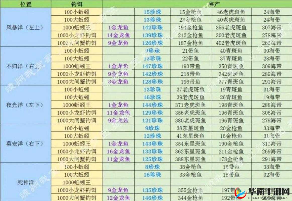 创造与魔法孤湖钓鱼几率如何随时间演变？揭秘其神秘历程