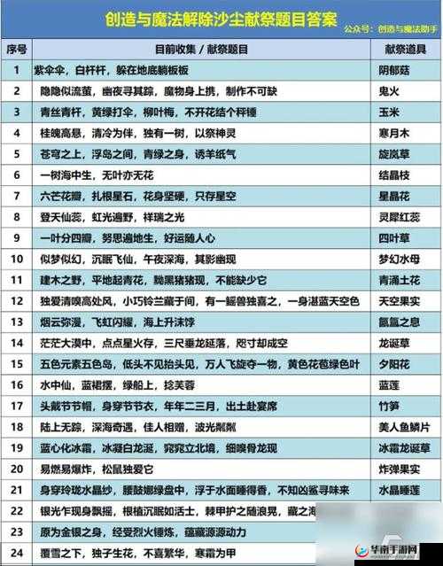 创造与魔法沙子探寻之旅，如何解锁隐藏的建造秘籍成为大师？