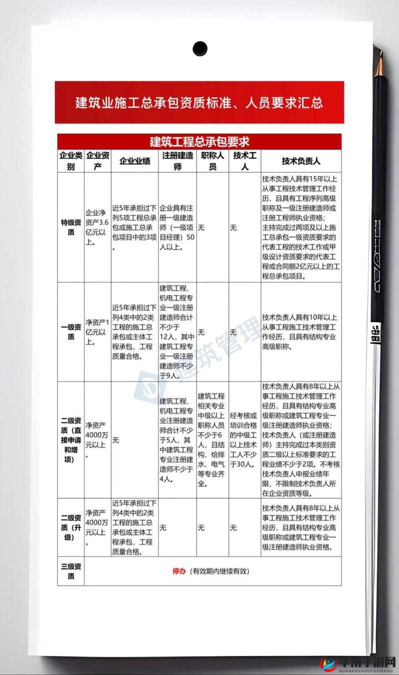 施工总承包二级升一级有哪些关键要求需知晓施工总承包二级升一级需满足哪些严格标准呢施工总承包二级升一级的必备条件究竟是什么