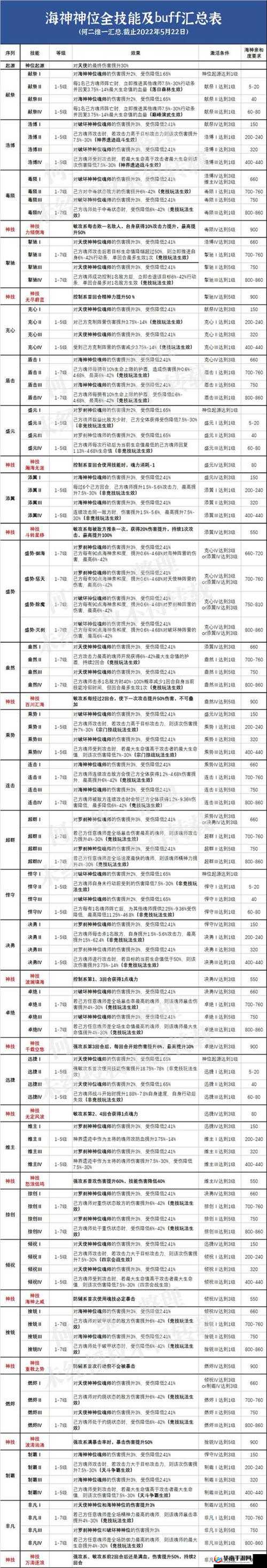 斗罗大陆技能加成如何提高？全面攻略揭秘战力飙升秘籍！