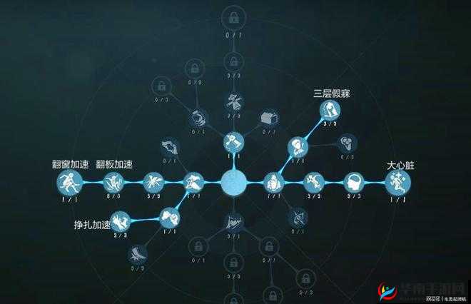 如何在第五人格中精准加点空军天赋，策略与实践揭秘？